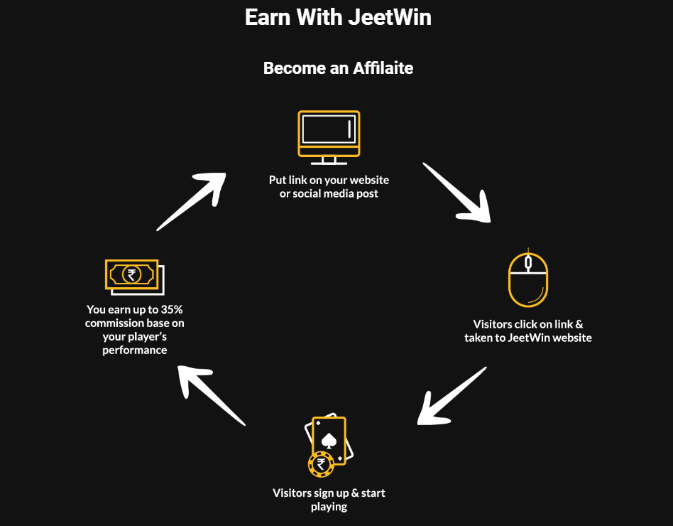 earn
